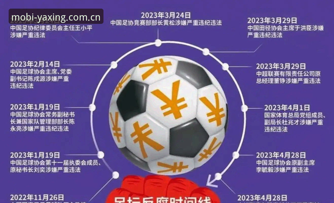 亚星游戏怎么玩 中国足协第三批禁足名单详解:17人终身禁足,48人遭禁赛处罚