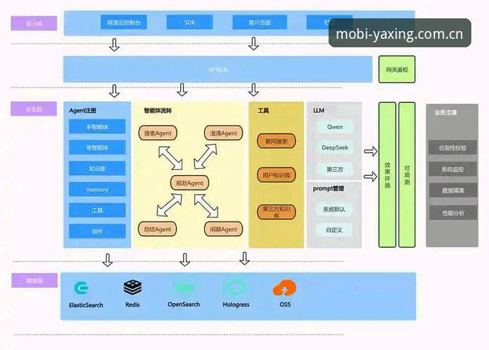 揭秘亚星手机平台背后的技术架构：你不知道的娱乐平台入口真相